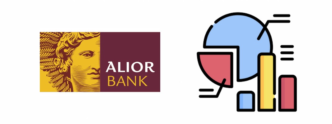 Konto Jakże Osobiste - Alior Bank