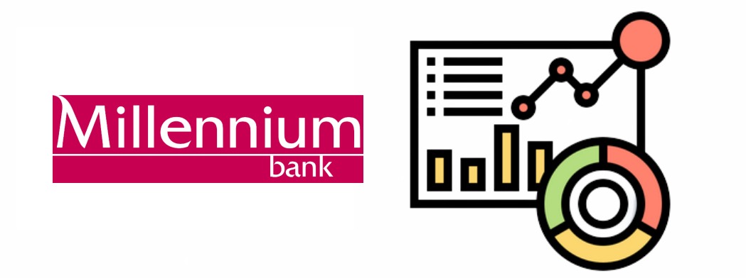 Konto firmowe Millennium Bank